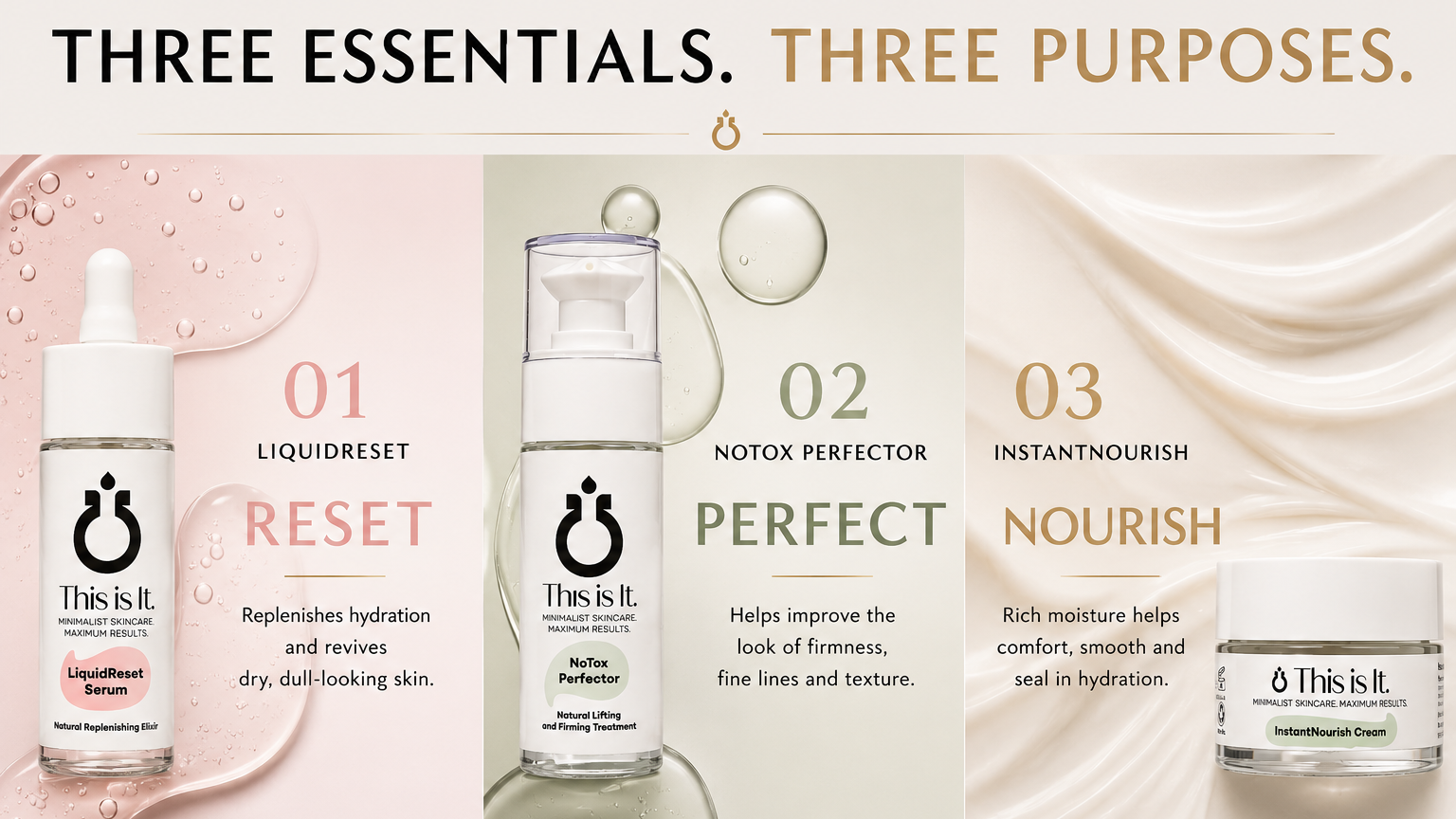 A promotional graphic for the This is it. skincare trio, featuring three products in a row: Liquidreset Reset serum, Notox Perfector Perfect cream, and Instantnourish nourish cream, with descriptive text and numbers 01, 02, 03 on a soft pink and beige background.