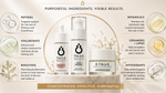 A promotional skincare infographic for 'This is it.' skincare products, featuring three bottles and jars arranged in a circle with callouts about botanical and scientific ingredients like peptides, hyaluronic acid, bakuchiol, botanicals, ceramides, and antioxidants on a beige background.